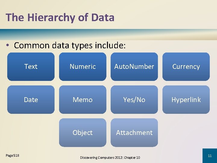 The Hierarchy of Data • Common data types include: Page 518 Text Numeric Auto. The Hierarchy of Data • Common data types include: Page 518 Text Numeric Auto.