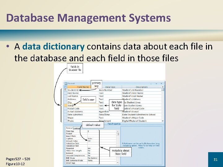 Database Management Systems • A data dictionary contains data about each file in the Database Management Systems • A data dictionary contains data about each file in the