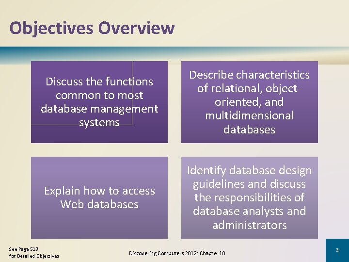 Objectives Overview Discuss the functions common to most database management systems Describe characteristics of Objectives Overview Discuss the functions common to most database management systems Describe characteristics of