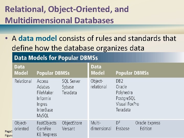 Relational, Object-Oriented, and Multidimensional Databases • A data model consists of rules and standards Relational, Object-Oriented, and Multidimensional Databases • A data model consists of rules and standards
