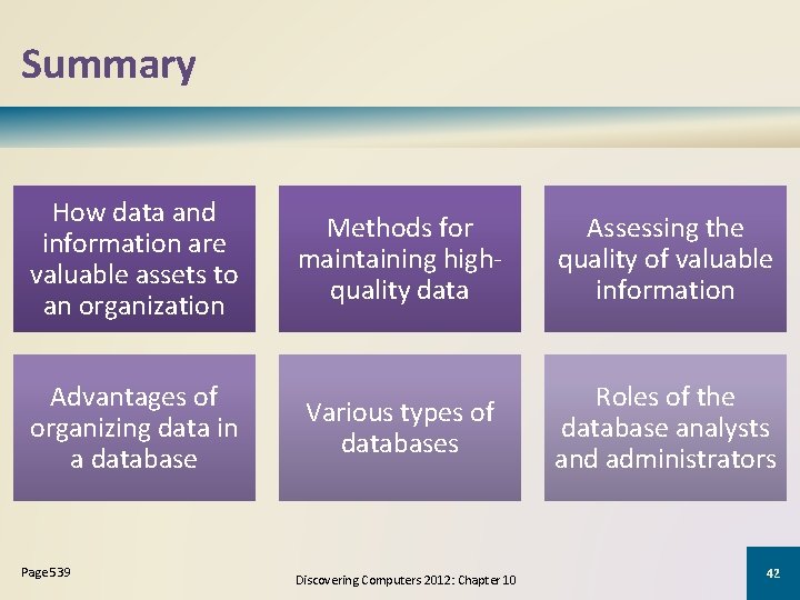 Summary How data and information are valuable assets to an organization Methods for maintaining Summary How data and information are valuable assets to an organization Methods for maintaining