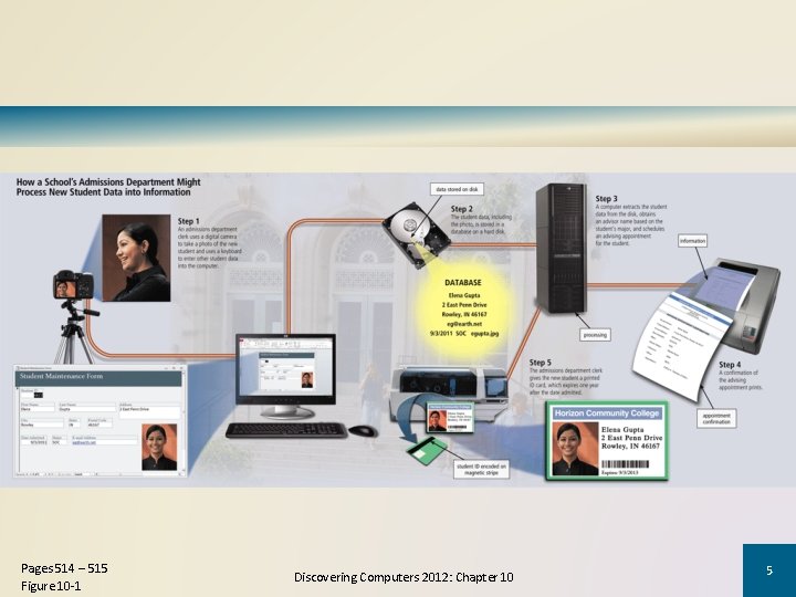Pages 514 – 515 Figure 10 -1 Discovering Computers 2012: Chapter 10 5 Pages 514 – 515 Figure 10 -1 Discovering Computers 2012: Chapter 10 5