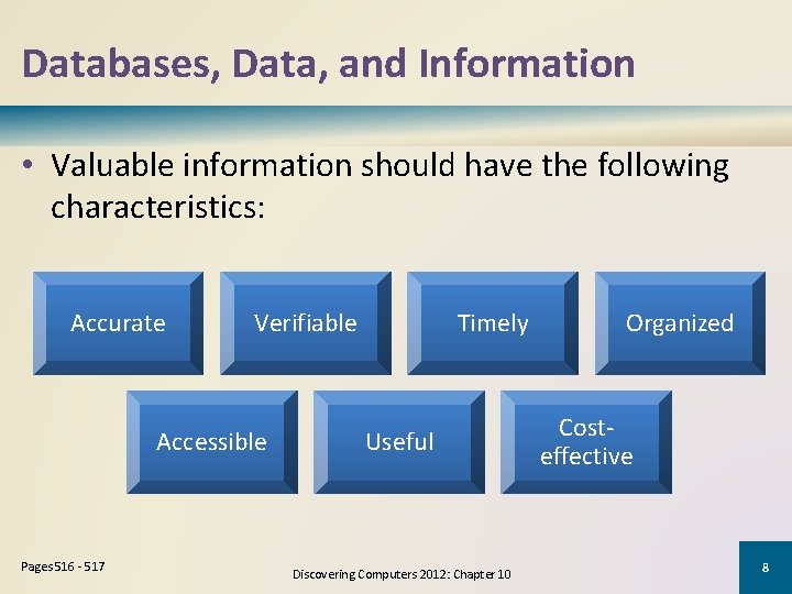 Databases, Data, and Information • Valuable information should have the following characteristics: Accurate Verifiable Databases, Data, and Information • Valuable information should have the following characteristics: Accurate Verifiable