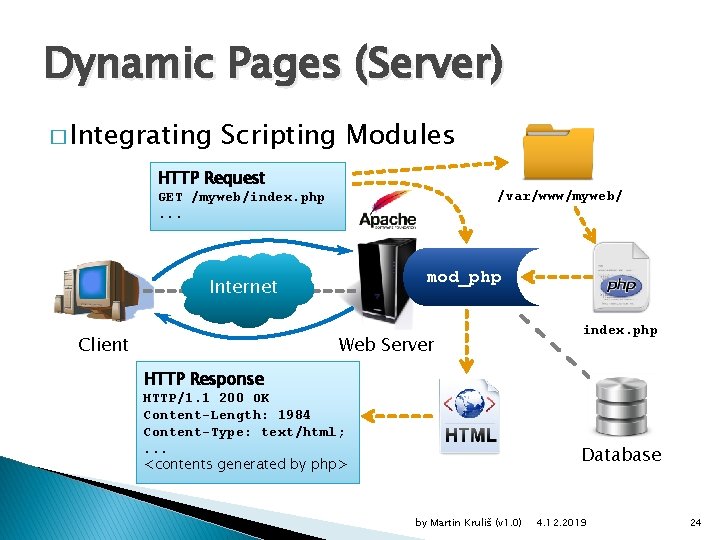 Dynamic Pages (Server) � Integrating Scripting Modules HTTP Request /var/www/myweb/ GET /myweb/index. php. .