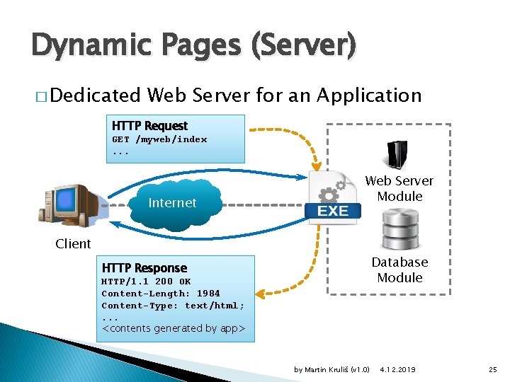Dynamic Pages (Server) � Dedicated Web Server for an Application HTTP Request GET /myweb/index.