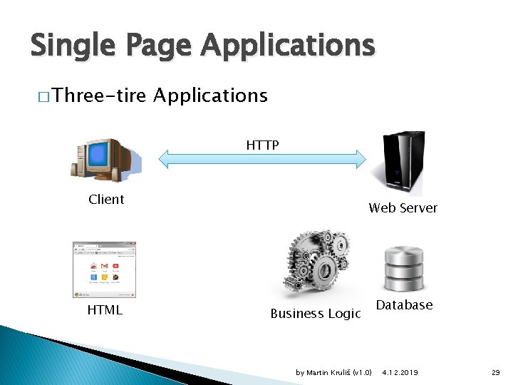 Single Page Applications � Three-tire Applications HTTP Client HTML Web Server Business Logic by