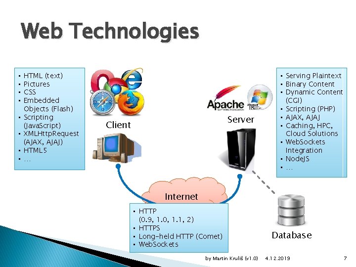 Web Technologies • • HTML (text) Pictures CSS Embedded Objects (Flash) Scripting (Java. Script)