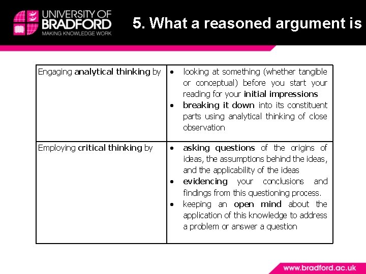 5. What a reasoned argument is Engaging analytical thinking by Employing critical thinking by