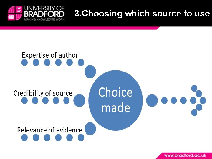 3. Choosing which source to use 