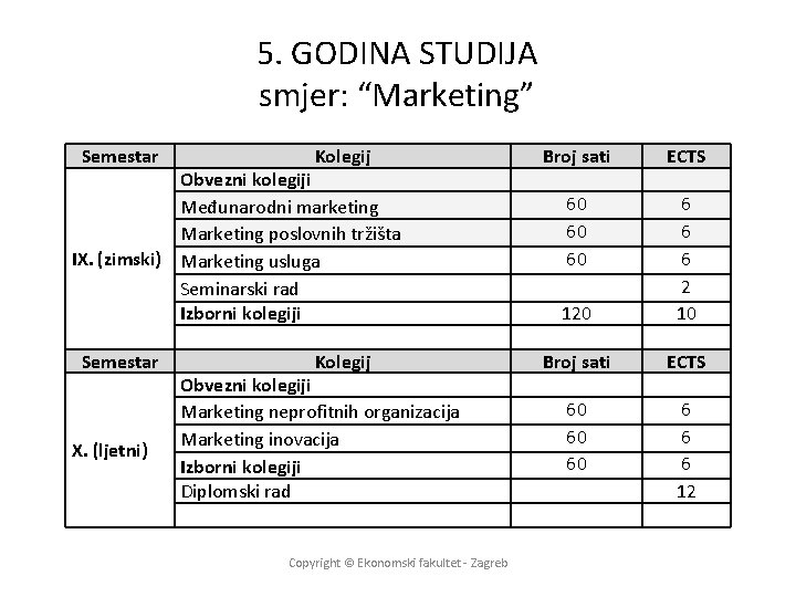 5. GODINA STUDIJA smjer: “Marketing” Semestar Kolegij Obvezni kolegiji Međunarodni marketing Marketing poslovnih tržišta