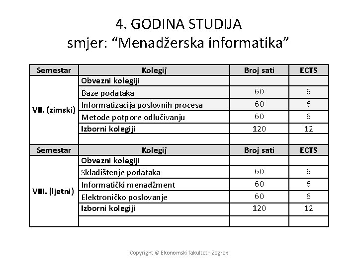 4. GODINA STUDIJA smjer: “Menadžerska informatika” Semestar Kolegij Obvezni kolegiji Baze podataka Informatizacija poslovnih