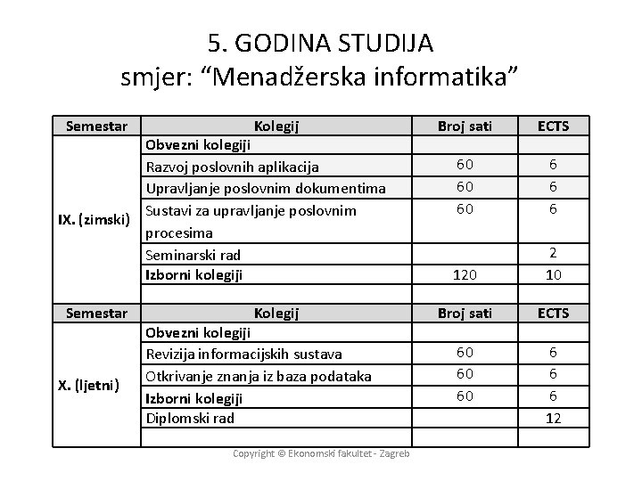 5. GODINA STUDIJA smjer: “Menadžerska informatika” Semestar Kolegij Obvezni kolegiji Razvoj poslovnih aplikacija Upravljanje