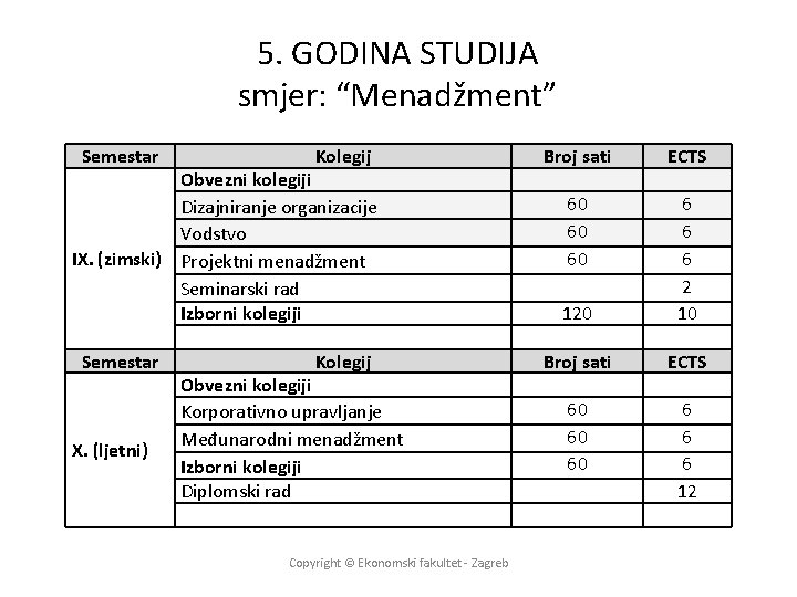 5. GODINA STUDIJA smjer: “Menadžment” Semestar Kolegij Obvezni kolegiji Dizajniranje organizacije Vodstvo IX. (zimski)