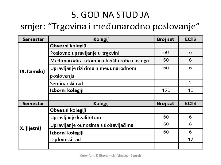 5. GODINA STUDIJA smjer: “Trgovina i međunarodno poslovanje” Semestar Kolegij Obvezni kolegiji Poslovno upravljanje