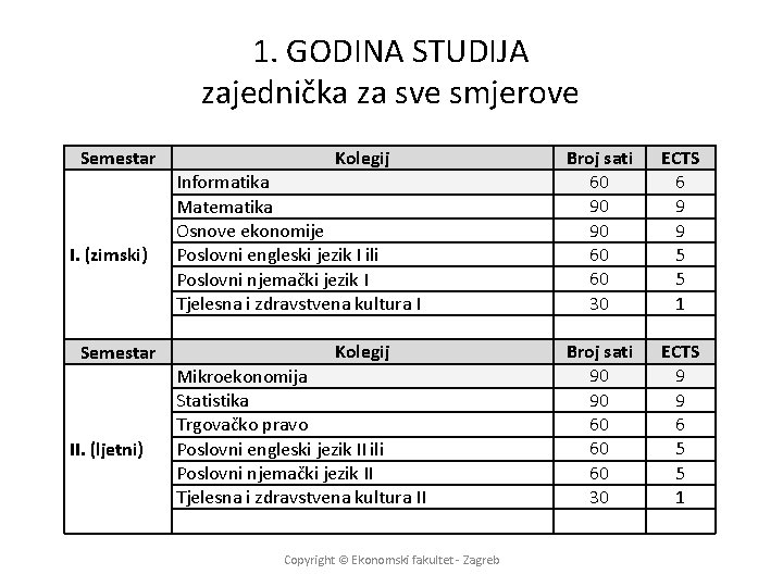 1. GODINA STUDIJA zajednička za sve smjerove Semestar I. (zimski) Semestar II. (ljetni) Kolegij