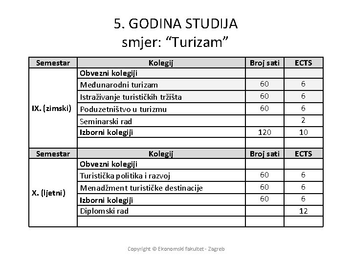 5. GODINA STUDIJA smjer: “Turizam” Semestar Kolegij Obvezni kolegiji Međunarodni turizam Istraživanje turističkih tržišta