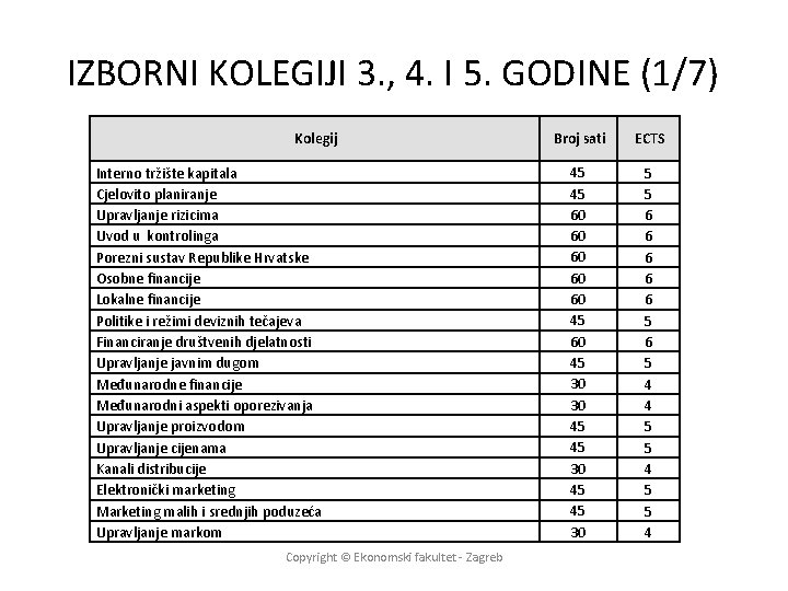 IZBORNI KOLEGIJI 3. , 4. I 5. GODINE (1/7) Kolegij Interno tržište kapitala Cjelovito