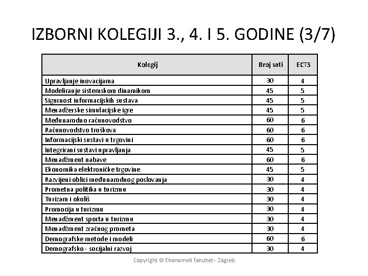 IZBORNI KOLEGIJI 3. , 4. I 5. GODINE (3/7) Kolegij Upravljanje inovacijama Modeliranje sistemskom