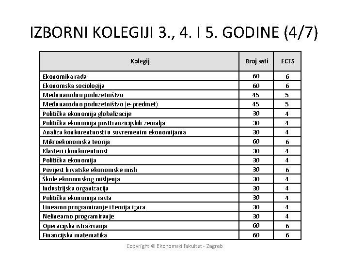 IZBORNI KOLEGIJI 3. , 4. I 5. GODINE (4/7) Kolegij Ekonomika rada Ekonomska sociologija