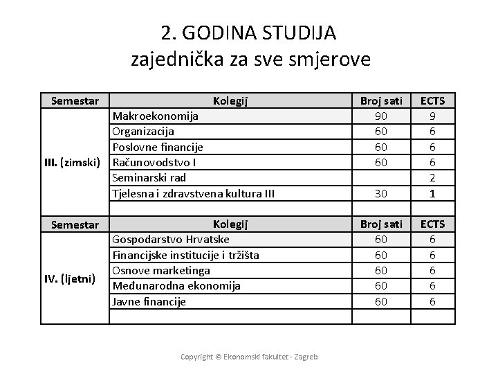 2. GODINA STUDIJA zajednička za sve smjerove Semestar Kolegij Makroekonomija Organizacija Poslovne financije III.