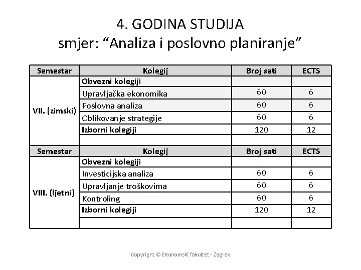 4. GODINA STUDIJA smjer: “Analiza i poslovno planiranje” Semestar Kolegij Obvezni kolegiji Upravljačka ekonomika