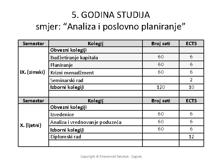 5. GODINA STUDIJA smjer: “Analiza i poslovno planiranje” Semestar Kolegij Obvezni kolegiji Budžetiranje kapitala