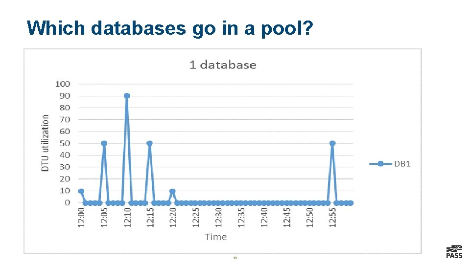 Which databases go in a pool? 13 