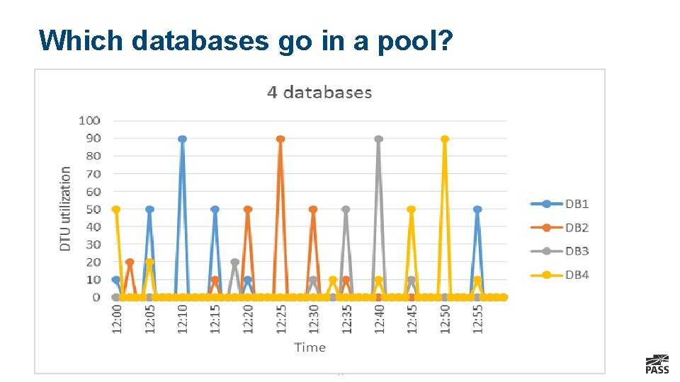 Which databases go in a pool? 14 