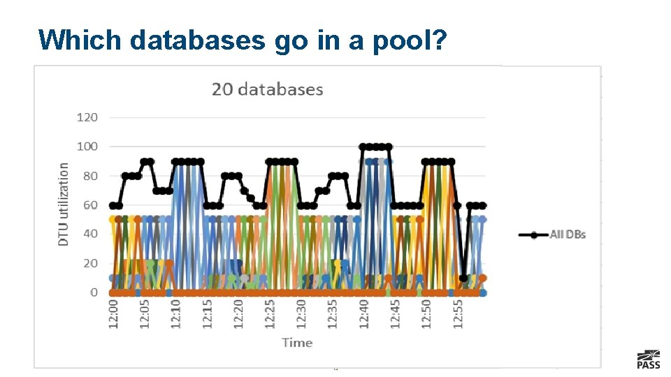Which databases go in a pool? 15 