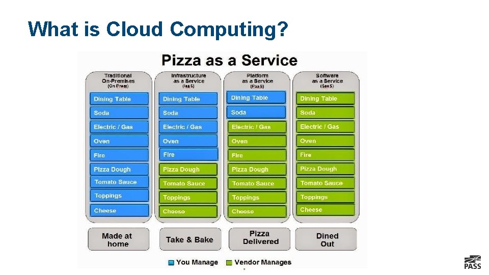 What is Cloud Computing? 5 