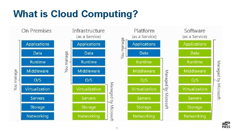 What is Cloud Computing? 6 