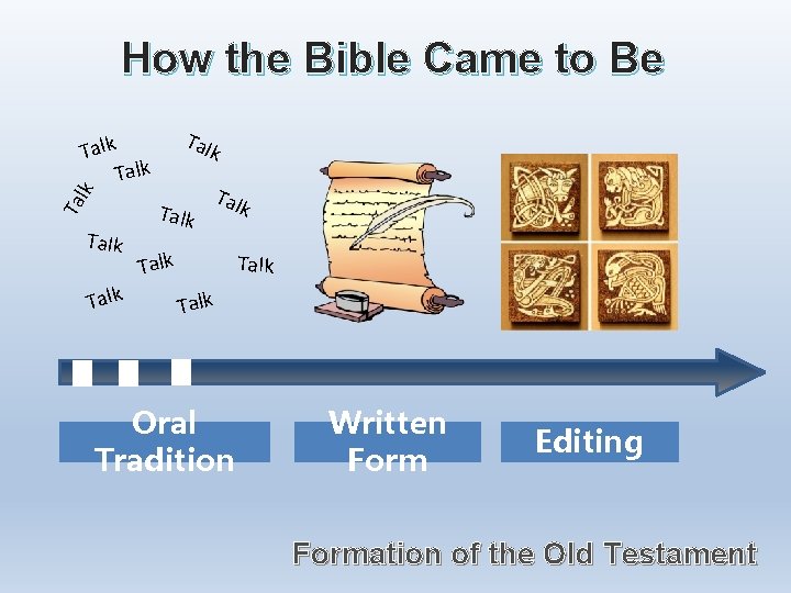 How the Bible Came to Be Tal k Ta lk Talk Tal k Talk
