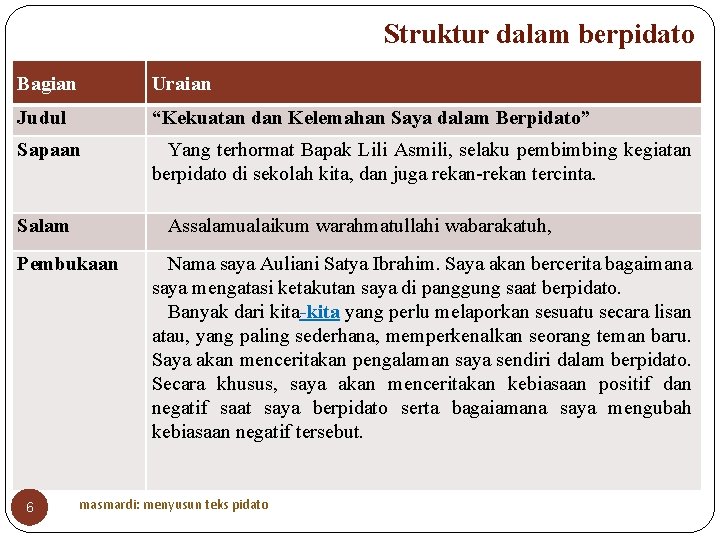 Struktur dalam berpidato Bagian Uraian Judul “Kekuatan dan Kelemahan Saya dalam Berpidato” Sapaan Yang