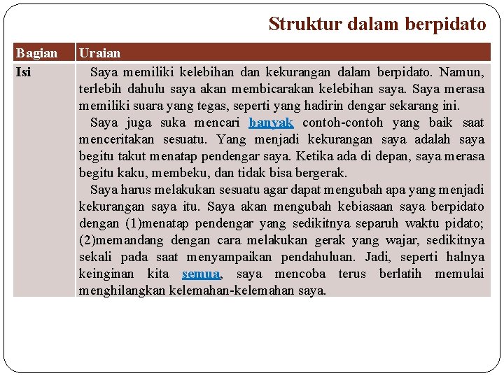 Struktur dalam berpidato Bagian Isi Uraian Saya memiliki kelebihan dan kekurangan dalam berpidato. Namun,