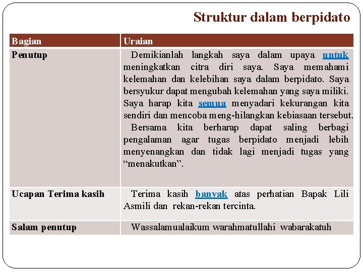 Struktur dalam berpidato Bagian Penutup Uraian Demikianlah langkah saya dalam upaya untuk meningkatkan citra