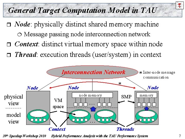 Hybrid Performance Analysis in the TAU Performance System