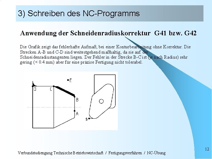 3) Schreiben des NC-Programms Anwendung der Schneidenradiuskorrektur G 41 bzw. G 42 Die Grafik