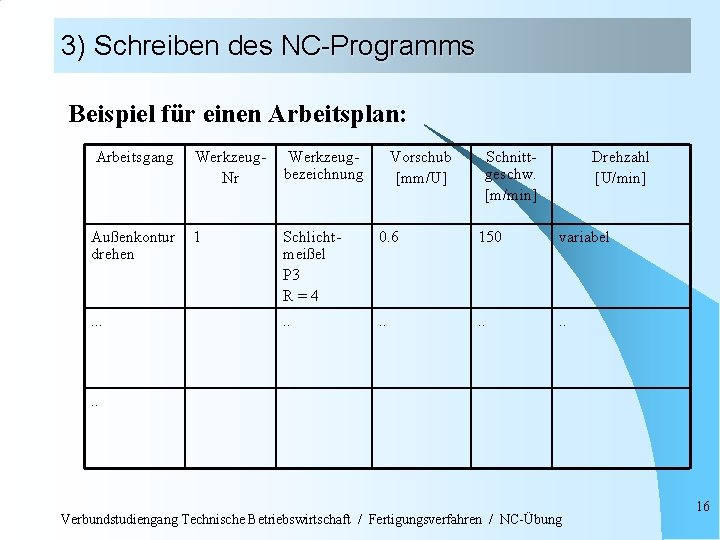 3) Schreiben des NC-Programms Beispiel für einen Arbeitsplan: Arbeitsgang Werkzeug. Nr Werkzeugbezeichnung Vorschub [mm/U]