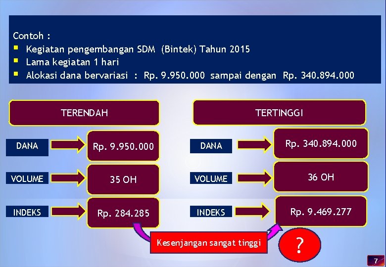 Contoh : § Kegiatan pengembangan SDM (Bintek) Tahun 2015 § Lama kegiatan 1 hari