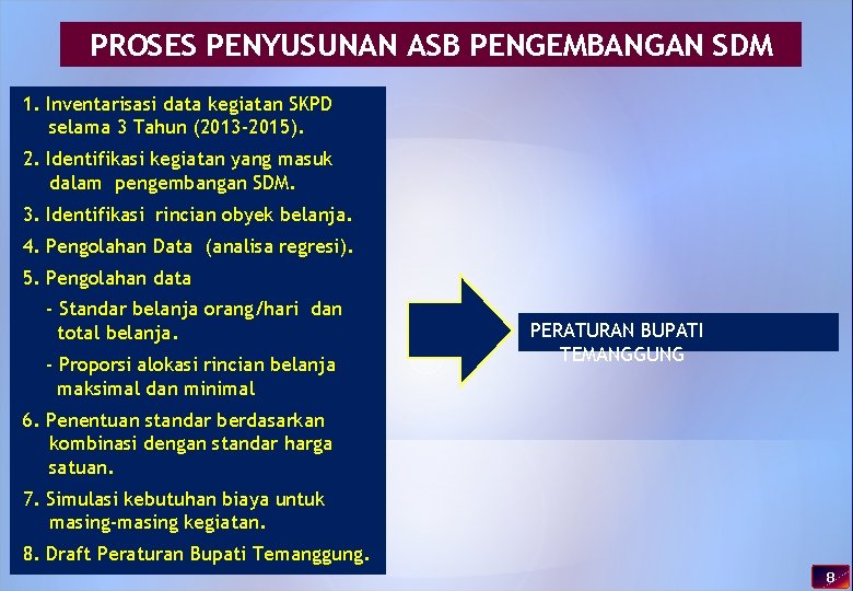 PROSES PENYUSUNAN ASB PENGEMBANGAN SDM 1. Inventarisasi data kegiatan SKPD selama 3 Tahun (2013