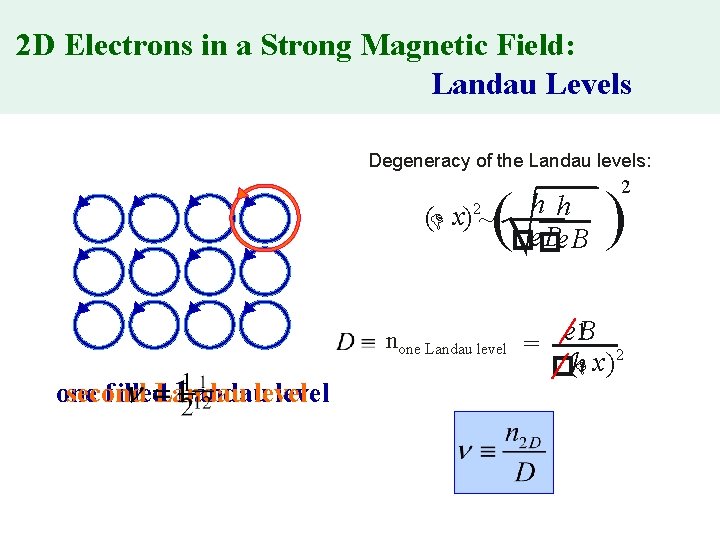 2 D Electrons in a Strong Magnetic Field: Landau Levels Degeneracy of the Landau