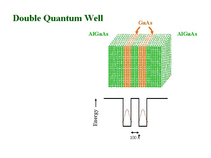 Double Quantum Well Ga. As Al. Ga. As Energy Al. Ga. As 100 A