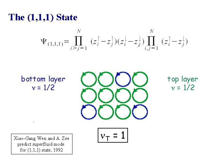 The (1, 1, 1) State bottom layer n = 1/2 Xiao-Gang Wen and A.