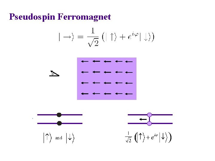 Pseudospin Ferromagnet and 