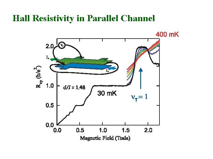 Hall Resistivity in Parallel Channel 