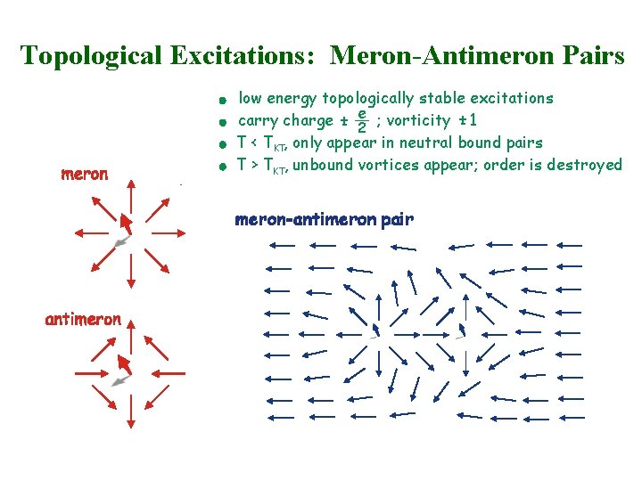 Topological Excitations: Meron-Antimeron Pairs low energy topologically stable excitations + carry charge +- e