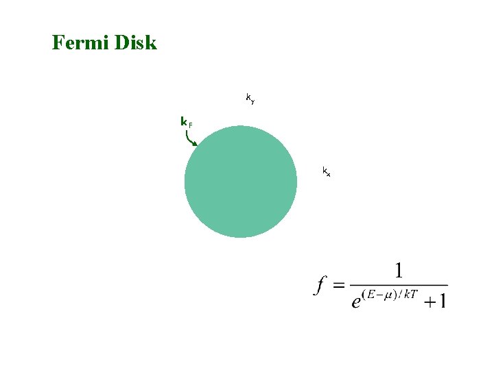 Fermi Disk k. F 