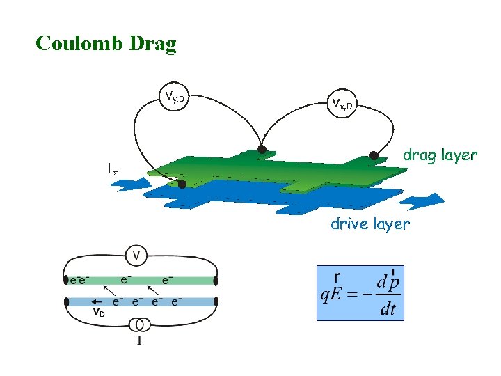 Coulomb Drag 