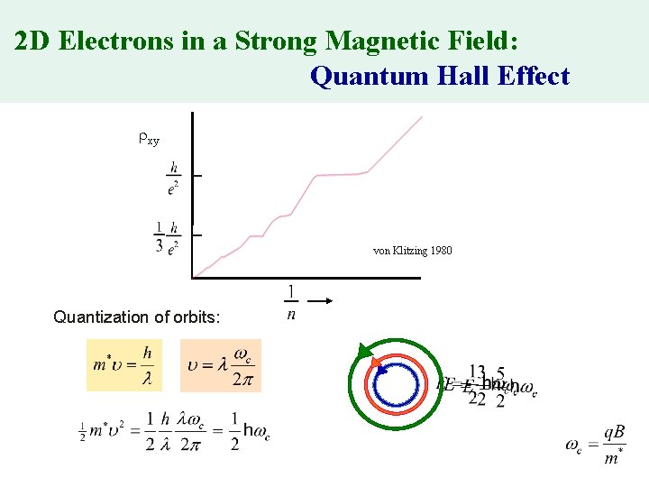 2 D Electrons in a Strong Magnetic Field: Quantum Hall Effect rxy von Klitzing