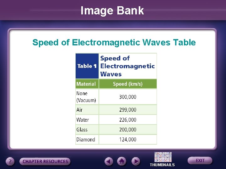 Image Bank Speed of Electromagnetic Waves Table THUMBNAILS 